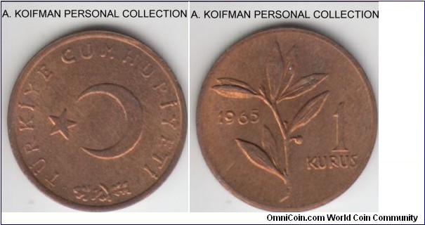 KM-895a, 1965 Turkey kurus; bronze, plain edge; tiny uncirculated coin.