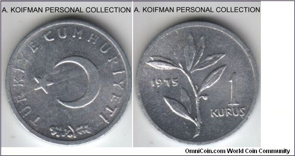 KM-895b, 1975 Turkey kurus; aluminum, plain edge; uncirculated or about.