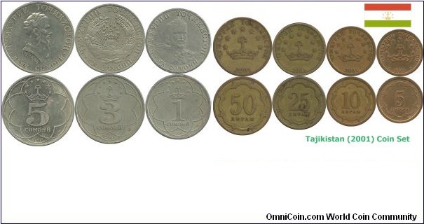Tajikistan (2001) First Coin Set