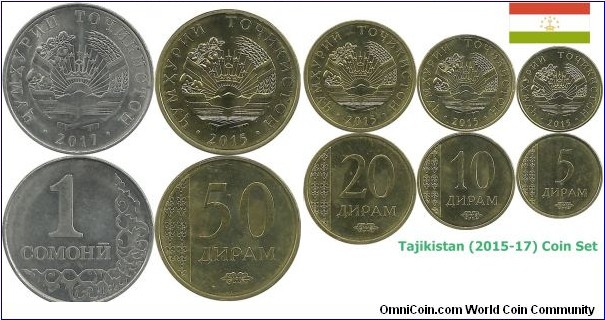 Tajikistan (2015-17) Coin Set