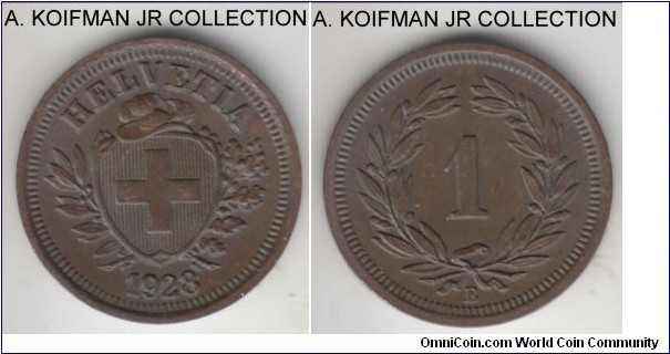 KM-3.2, 1928 Switzerland rappen, Bern mint (B mint mark); bronze, plain edge; relatively common year, brown uncirculated.