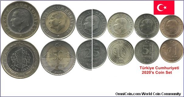 Türkiye 2020's Coin Set