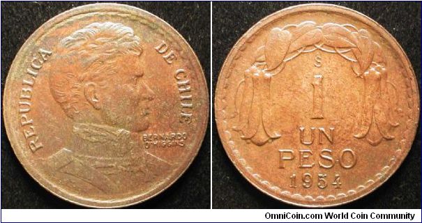 1 Peso
Copper