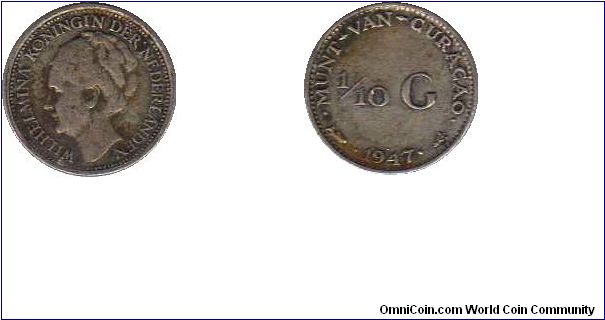 1/10 Gulden