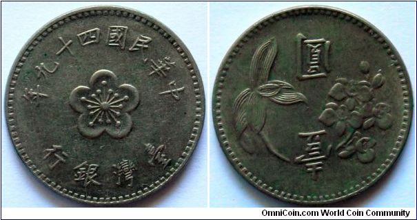 1 yuan.